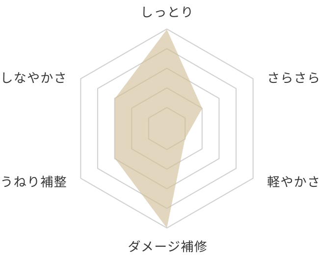 リポアタイプの髪質チャート（しっとり・さらさら・軽やかさ・ダメージ補修・うねり補整・しなやかさ）